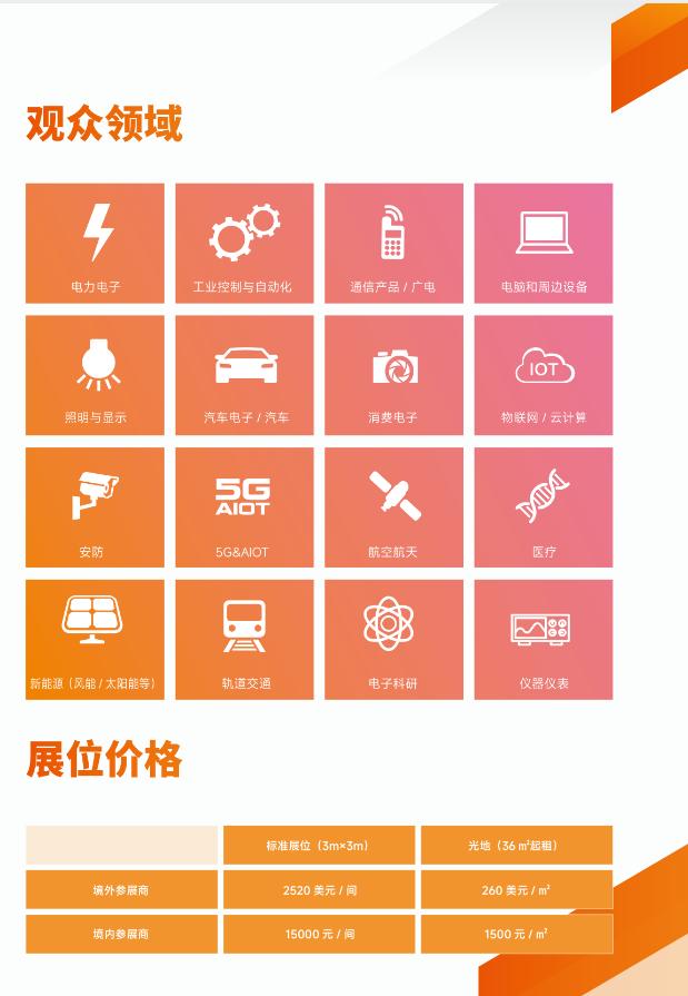 �����о�����ʵҵ�����μ����·����ڵ���չ